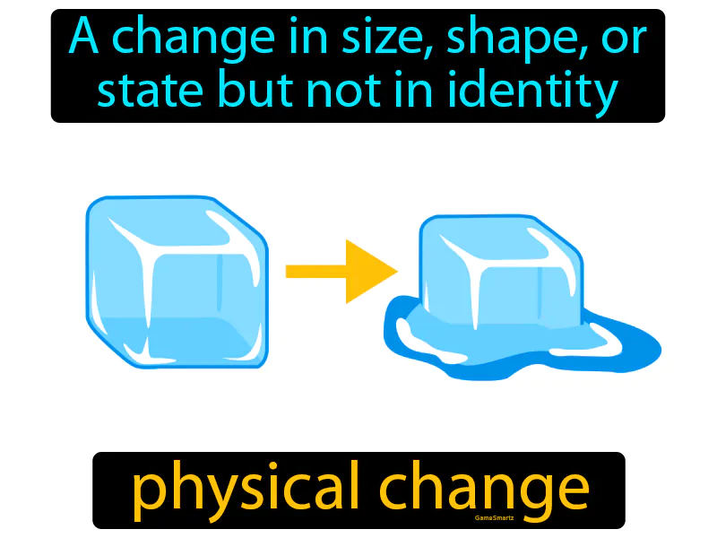 Physical Change Definition Physical Change Definition