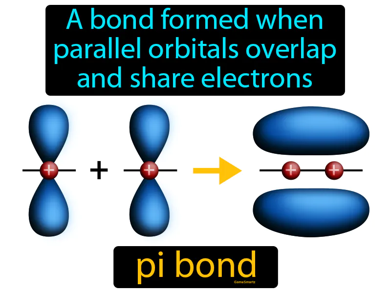 Pi Bond Definition Pi Bond Definition