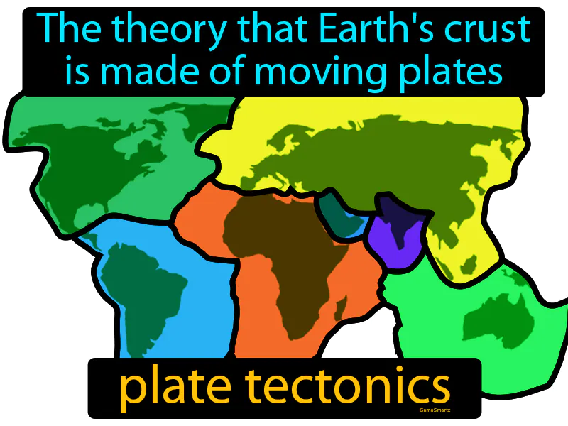 Plate Tectonics Definition Plate Tectonics Definition