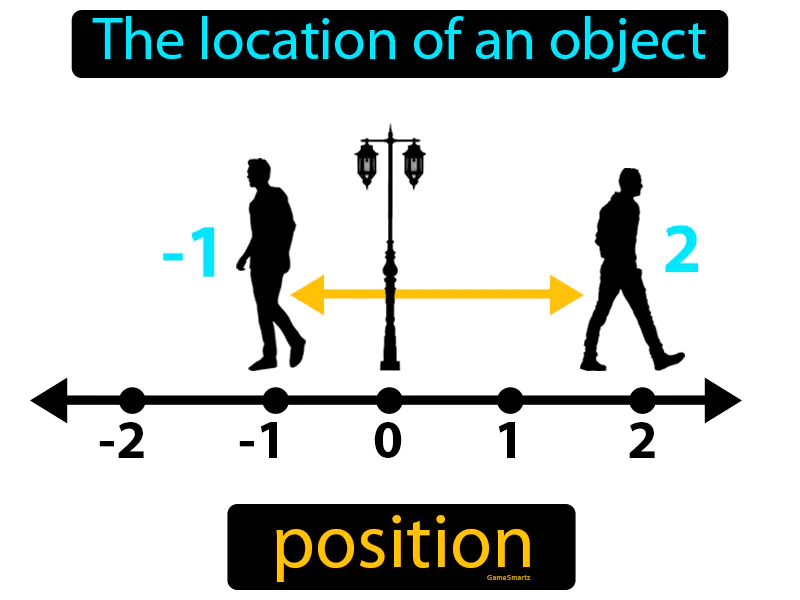 Position Definition Position Definition