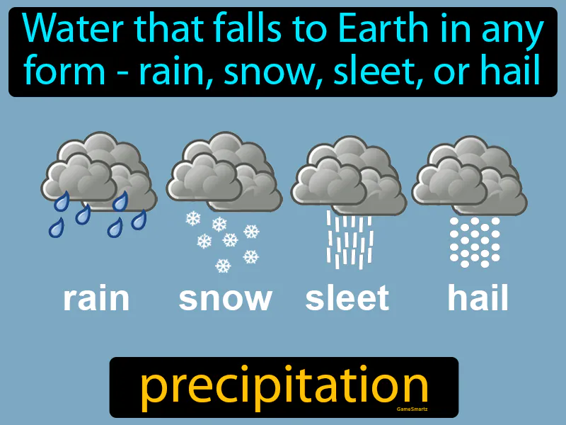 Precipitation Definition Precipitation Definition