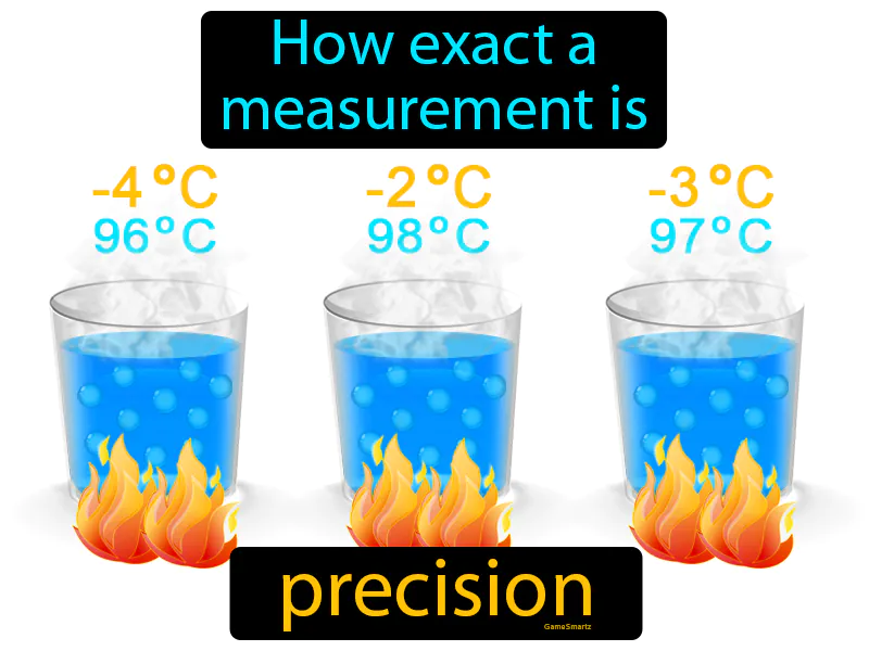 Precision Definition Precision Definition