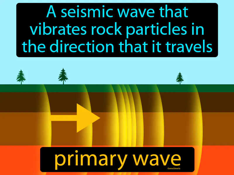 Primary Wave Definition Primary Wave Definition