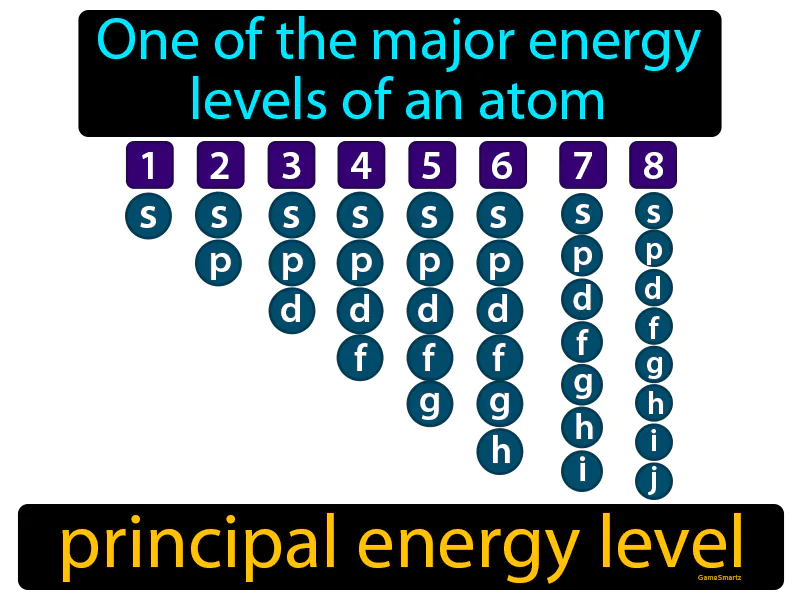 Principal Energy Level Definition Principal Energy Level Definition