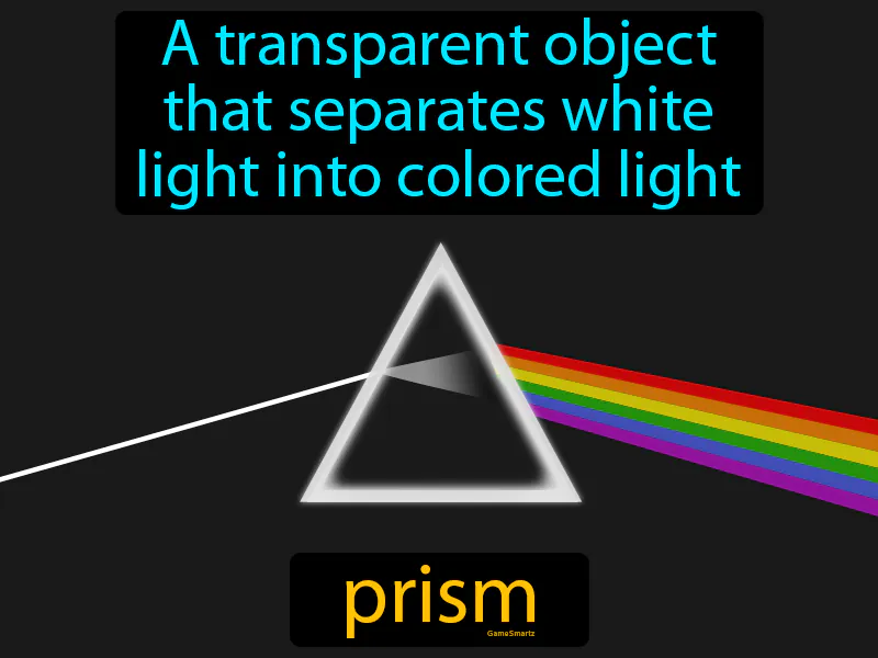 Prism Definition Prism Definition