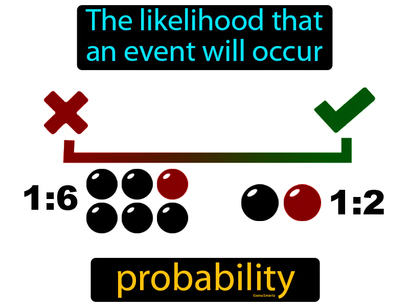 Probability Definition Probability Definition