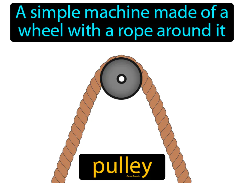 Pulley Definition Pulley Definition