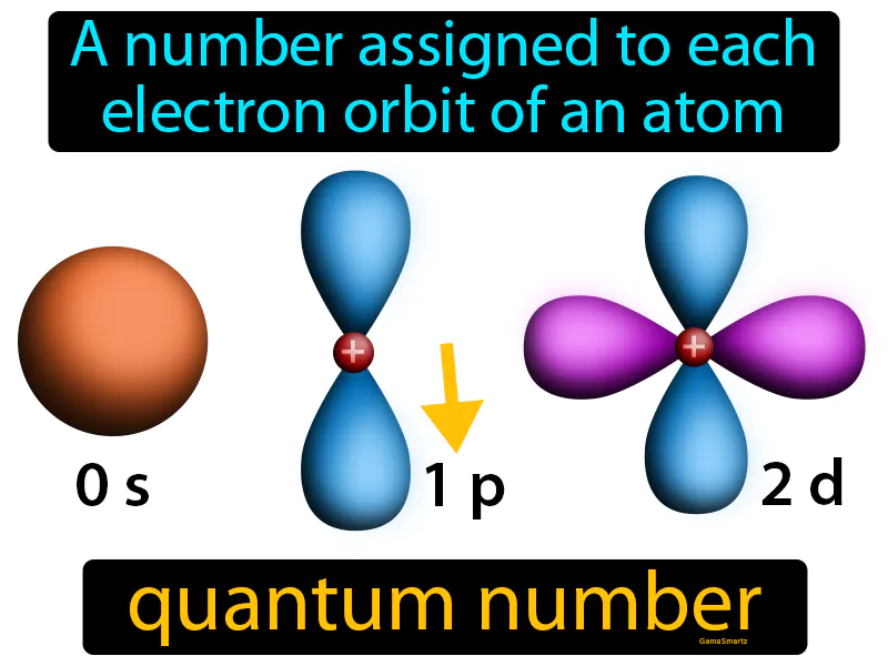 Quantum Number Definition Quantum Number Definition