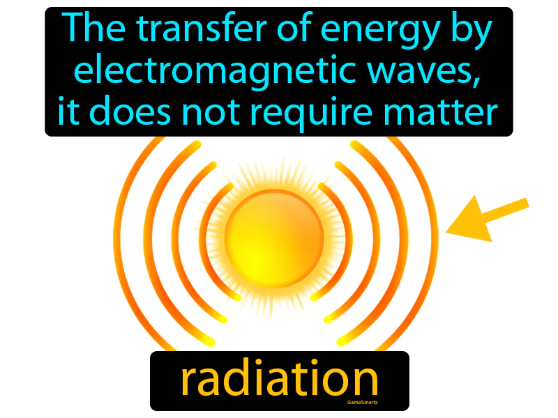 Radiation Definition Radiation Definition