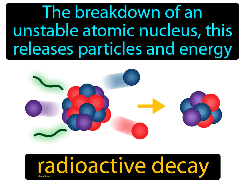 Radioactive Decay Definition Radioactive Decay Definition
