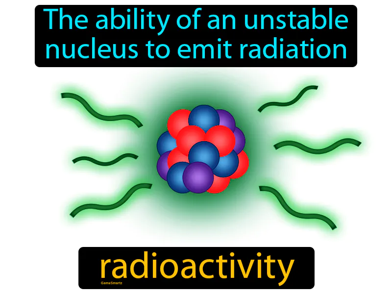 Radioactivity Definition Radioactivity Definition
