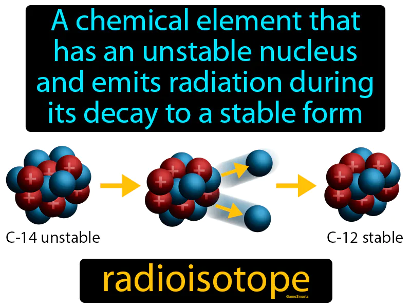 Radioisotope Definition Radioisotope Definition
