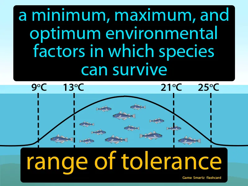 Range Of Tolerance Definition Range Of Tolerance Definition