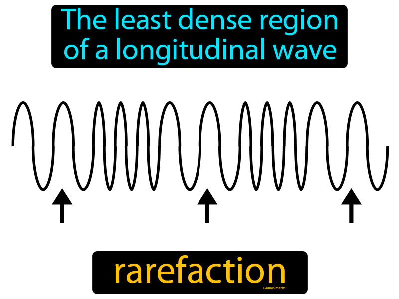 Rarefaction Definition Rarefaction Definition