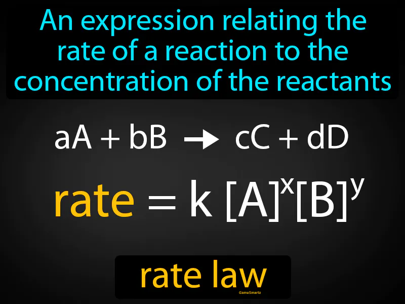 Rate Law Definition Rate Law Definition