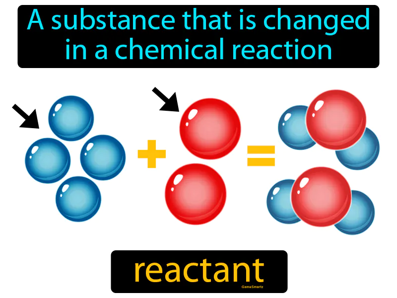 Reactant Definition Reactant Definition