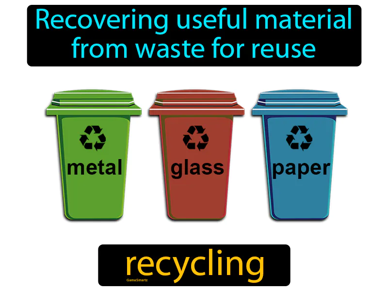 Recycling Definition Recycling Definition