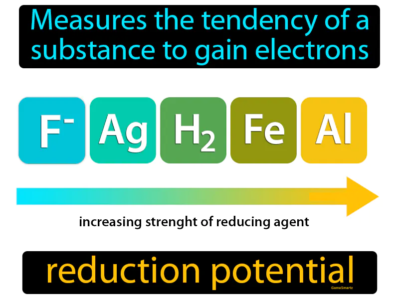 Reduction Potential Definition Reduction Potential Definition