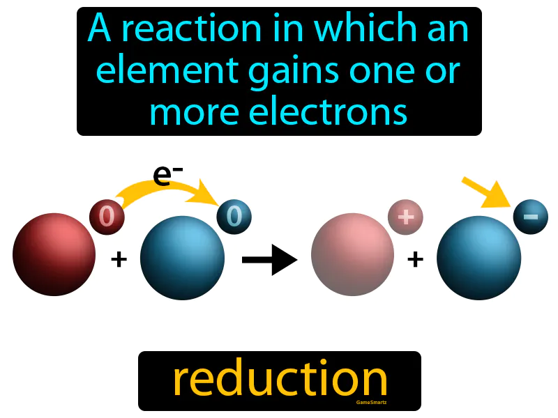 Reduction Definition Reduction Definition