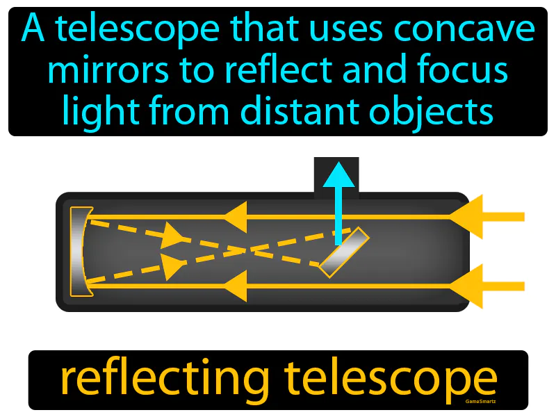 Reflecting Telescope Definition Reflecting Telescope Definition