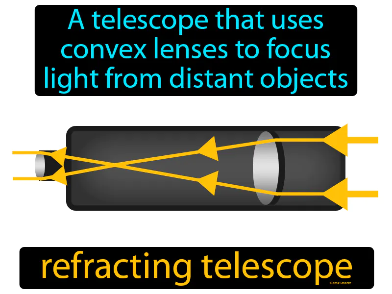 Refracting Telescope Definition Refracting Telescope Definition