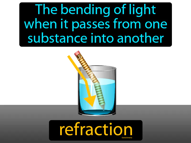 Refraction Definition