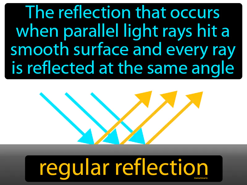Regular Reflection Definition Regular Reflection Definition