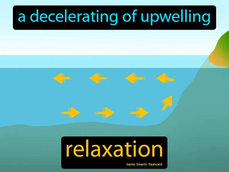 Relaxation Definition Relaxation Definition
