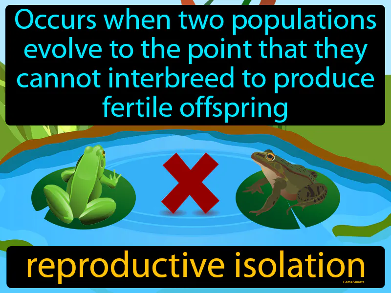 Reproductive Isolation Definition Reproductive Isolation Definition