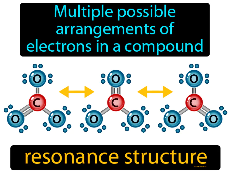 Resonance Structure Definition Resonance Structure Definition