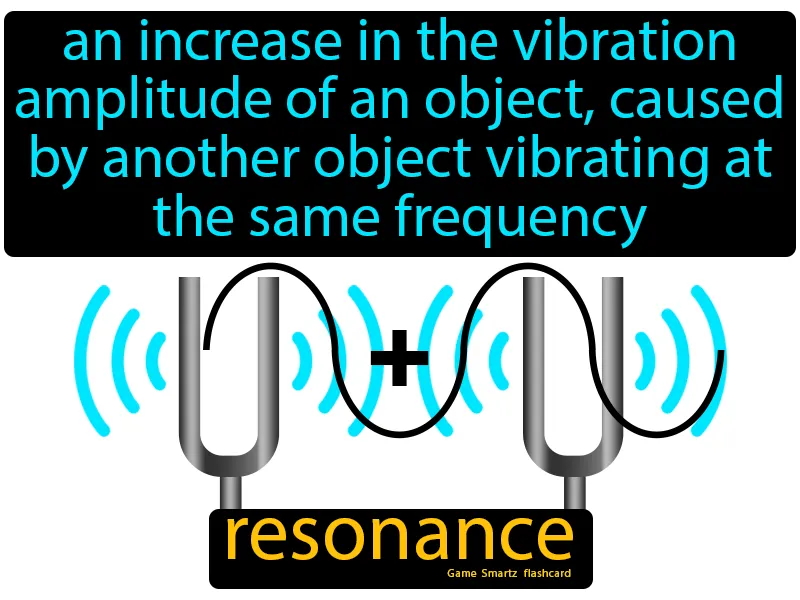 Resonance Definition Resonance Definition
