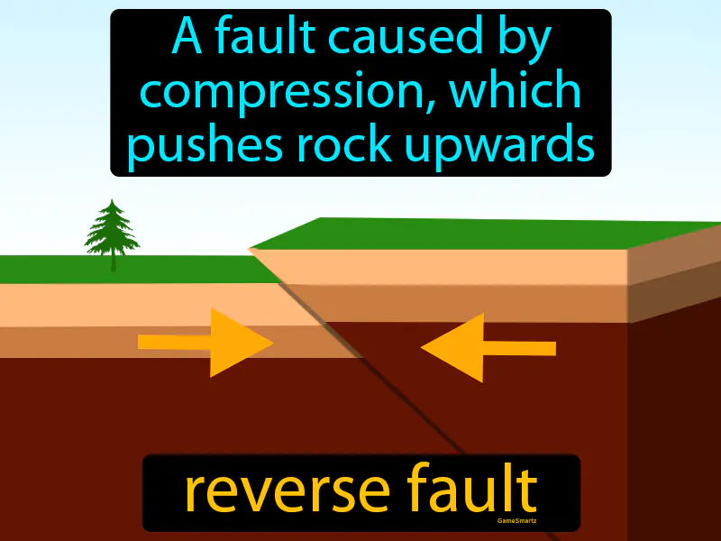 Reverse Fault Definition Reverse Fault Definition