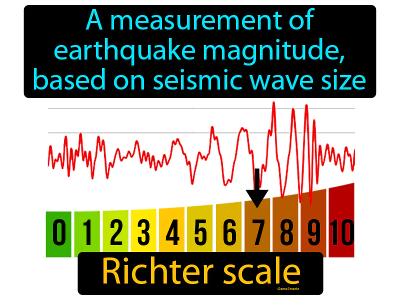 Richter Scale Definition Richter Scale Definition