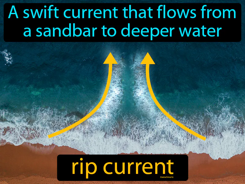 Rip Current Definition Rip Current Definition