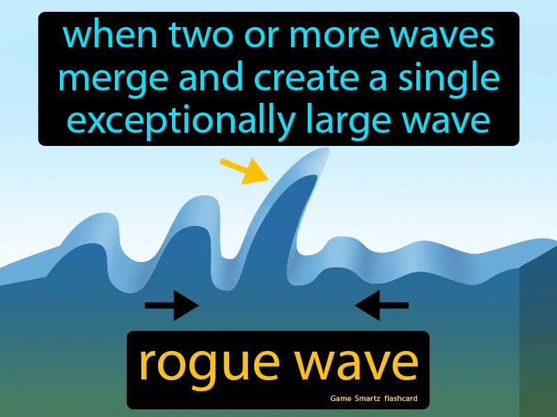 Rogue Wave Definition Rogue Wave Definition