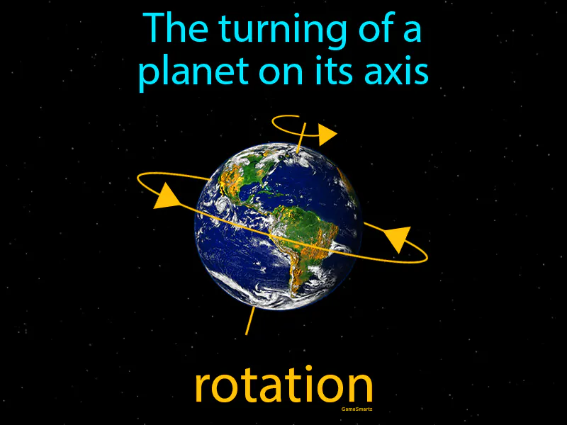 Rotation Definition Rotation Definition