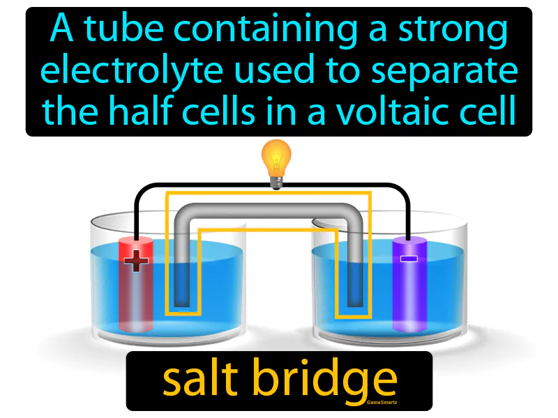 Salt Bridge Definition Salt Bridge Definition