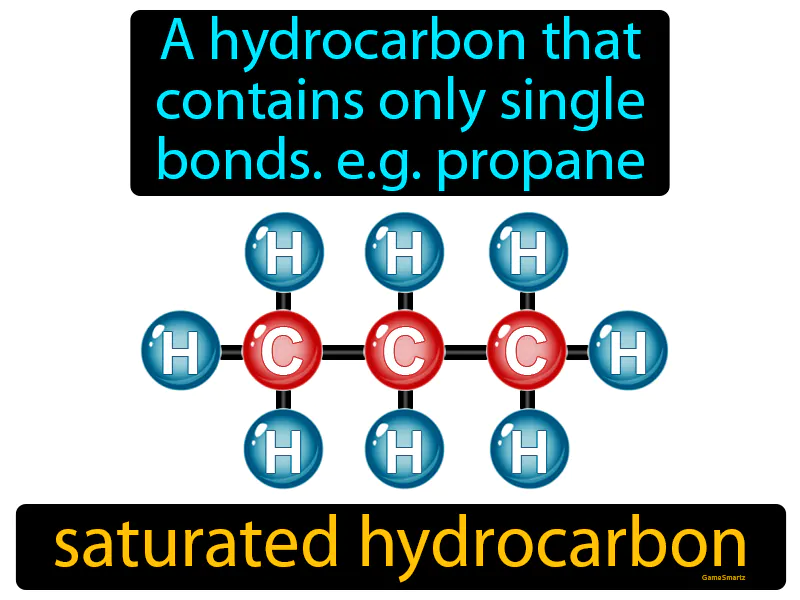 Saturated Hydrocarbon Definition Saturated Hydrocarbon Definition