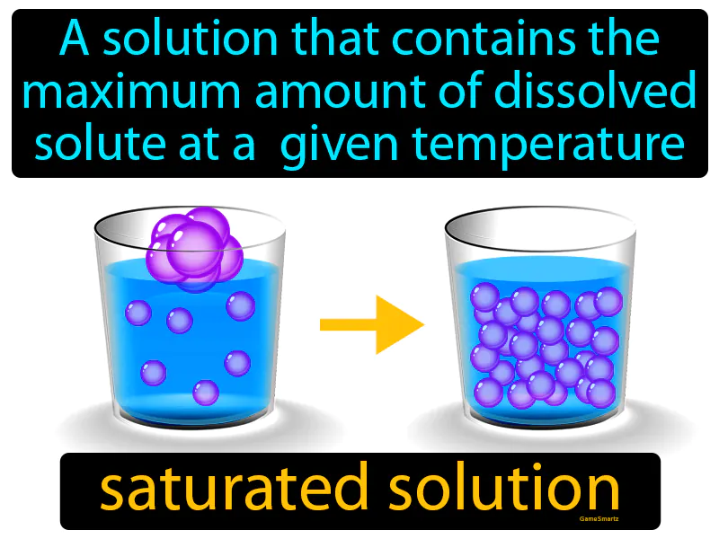 Saturated Solution Definition Saturated Solution Definition