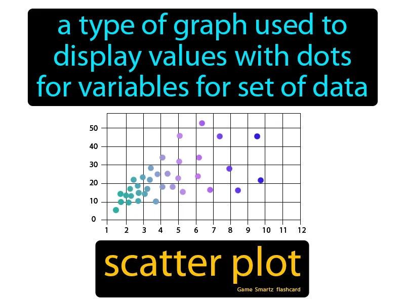 Scatter Plot Definition Scatter Plot Definition