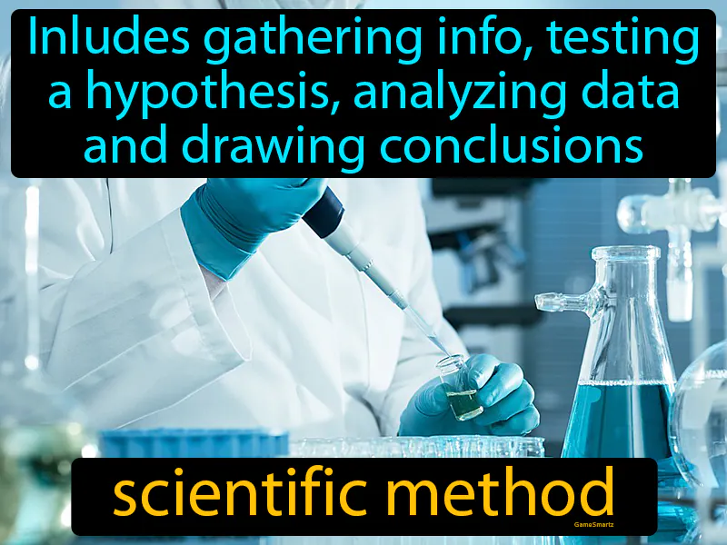 Scientific Method Definition Scientific Method Definition