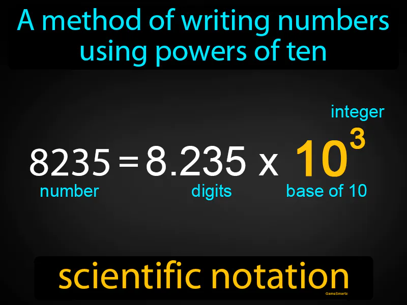Scientific Notation Definition Scientific Notation Definition