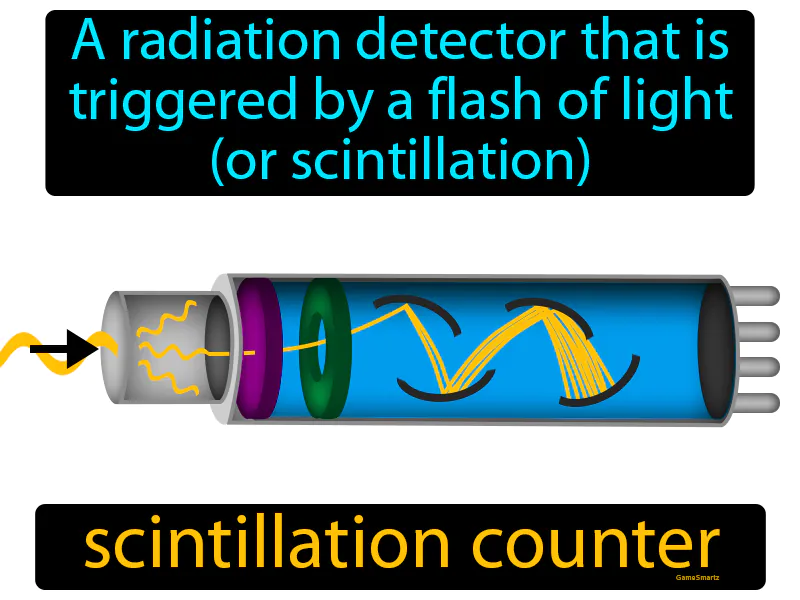 Scintillation Counter Definition Scintillation Counter Definition
