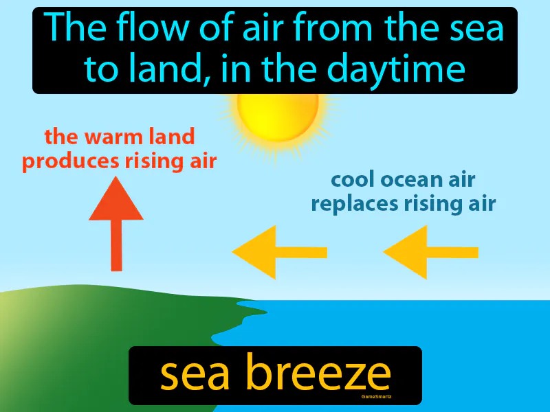 Sea Breeze Definition Sea Breeze Definition