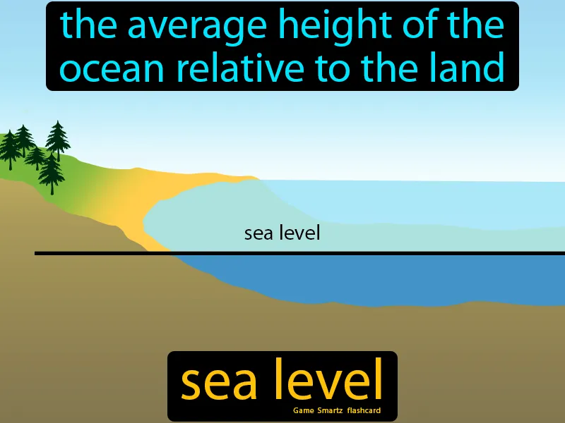 Sea Level Definition Sea Level Definition