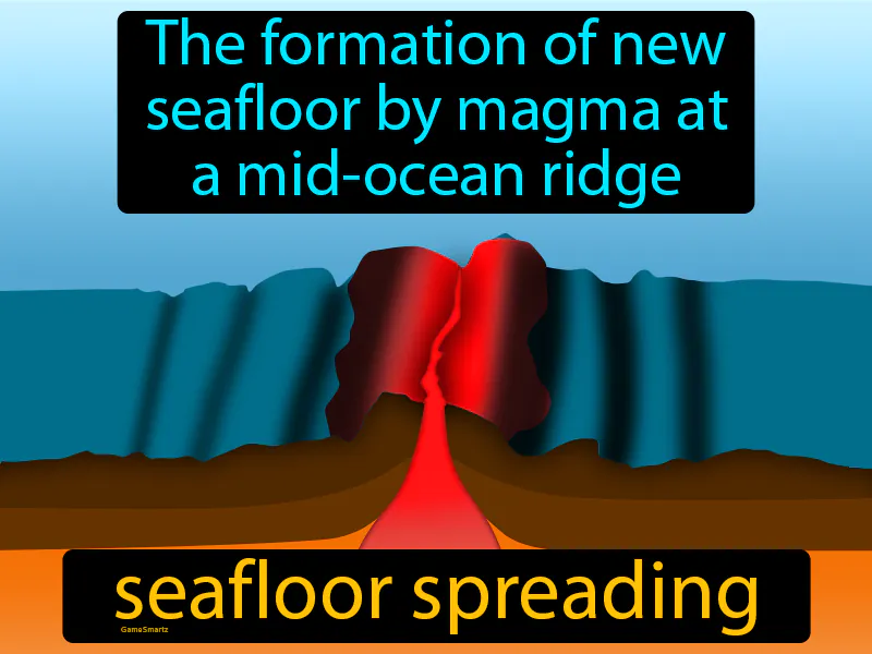 Seafloor Spreading Definition Seafloor Spreading Definition