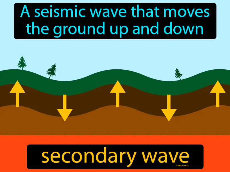 Secondary Wave Definition Secondary Wave Definition