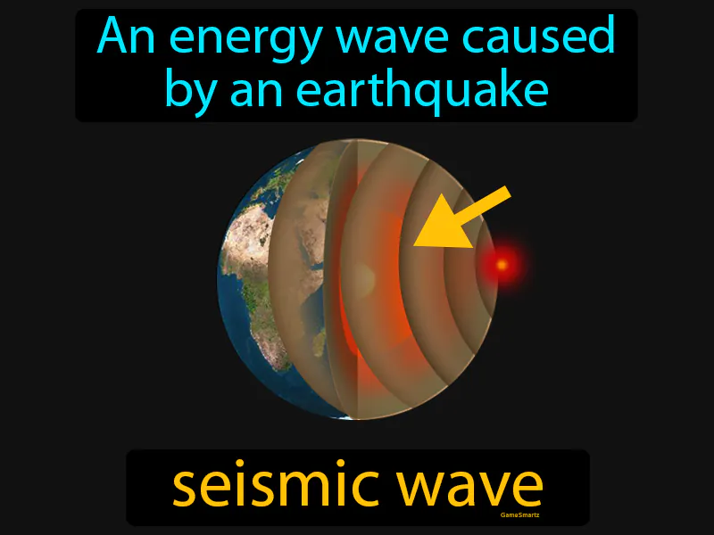 Seismic Wave Definition Seismic Wave Definition