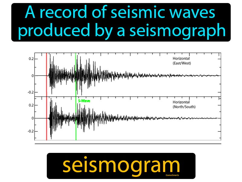 Seismogram Definition Seismogram Definition