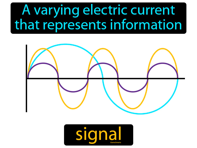 Signal Definition Signal Definition